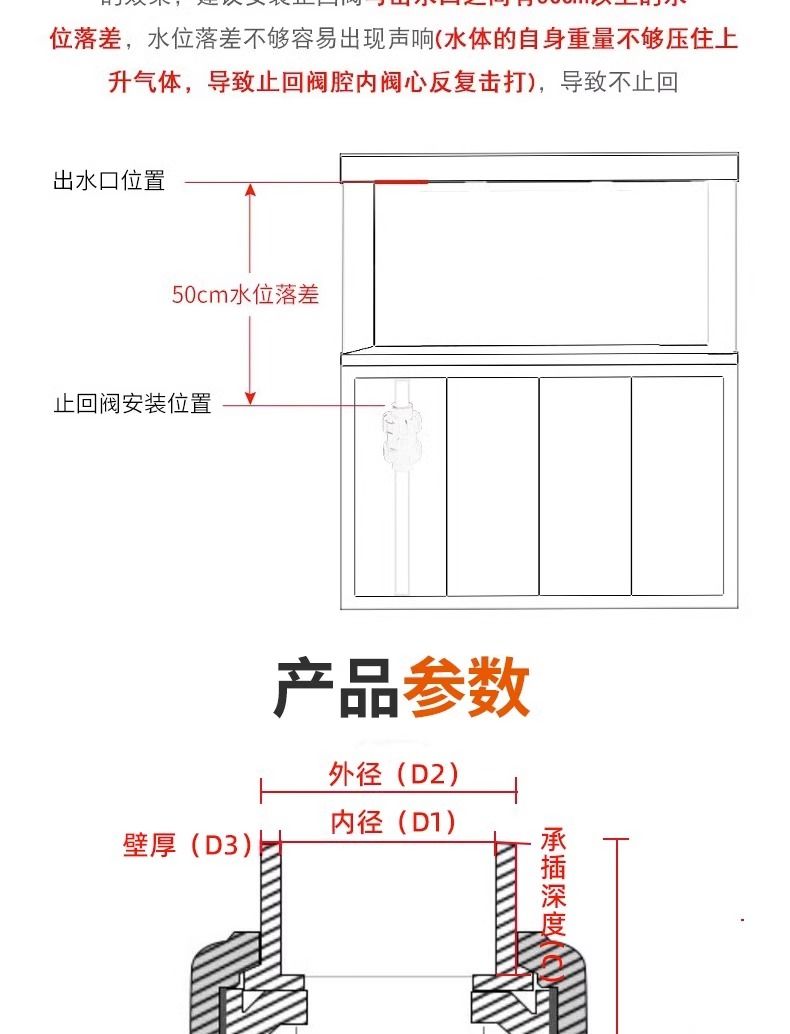 PPH双由令止回阀(图5)