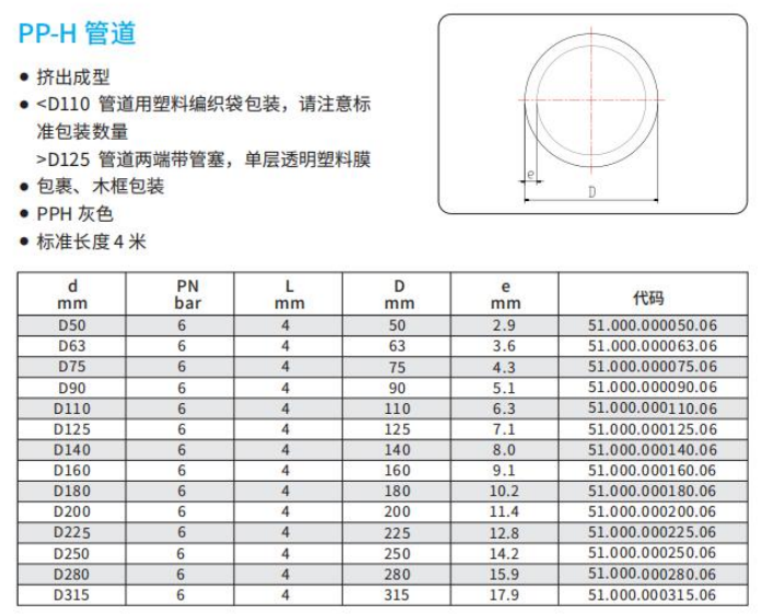 PPH管道(图1)