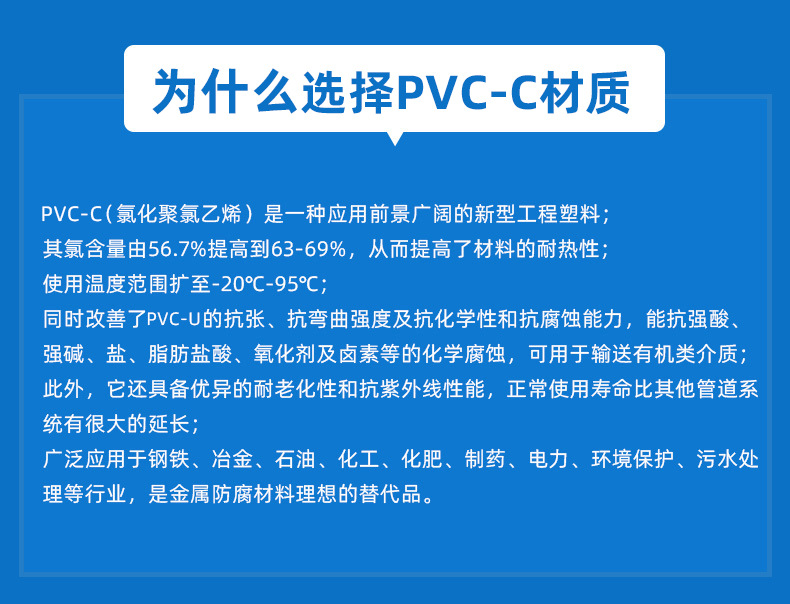 CPVC视镜(图6)